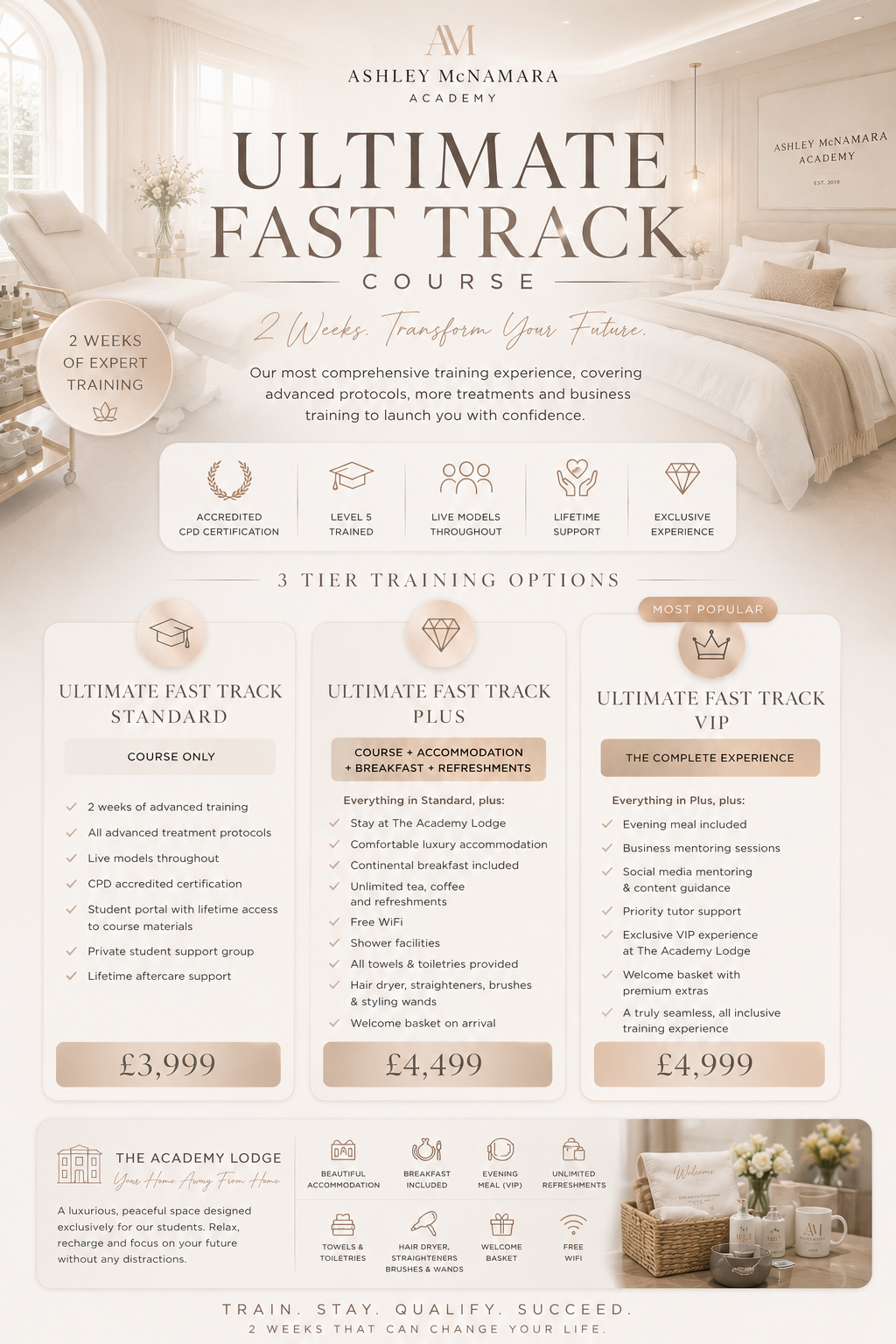 CPD Ultimate Fast Track Into Aesthetics