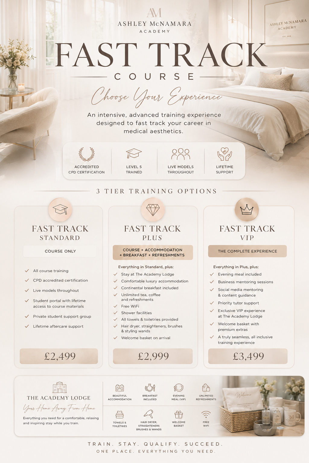 CPD Fast Track Into Aesthetics